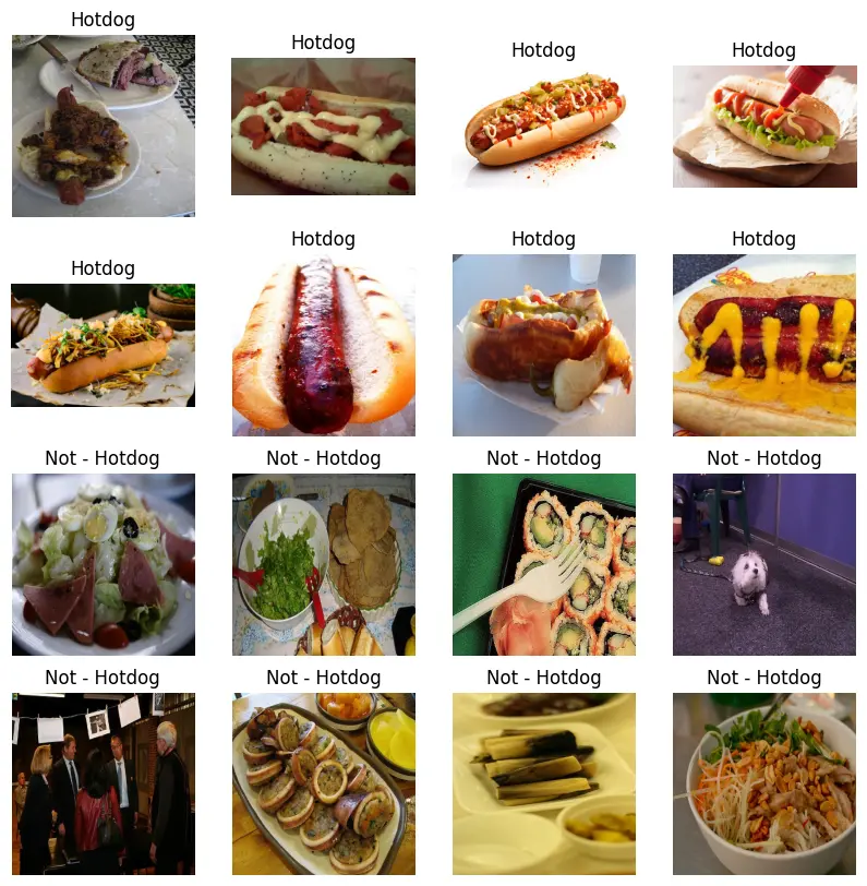 Sample of labelled images from the dataset.